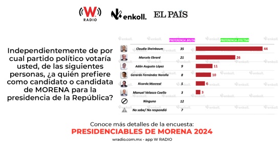 Encuesta Enkoll Encuesta Enkoll