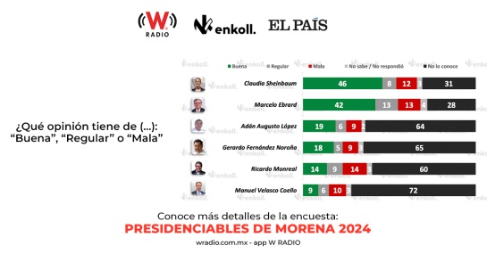 Encuesta Enkoll Encuesta Enkoll