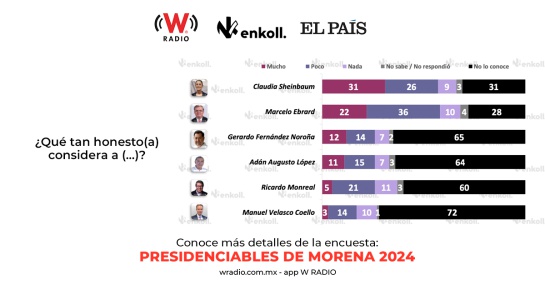 Encuesta Enkoll Encuesta Enkoll