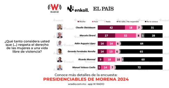 Encuesta Enkoll Encuesta Enkoll