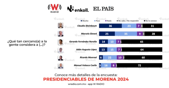 Encuesta Enkoll Encuesta Enkoll