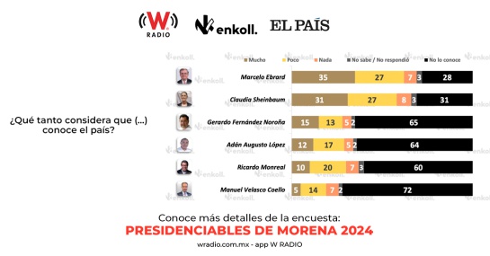 Encuesta Enkoll Encuesta Enkoll