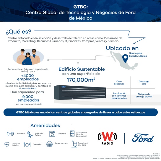 Ford de México está buscando tu talento Ford de México está buscando tu talento