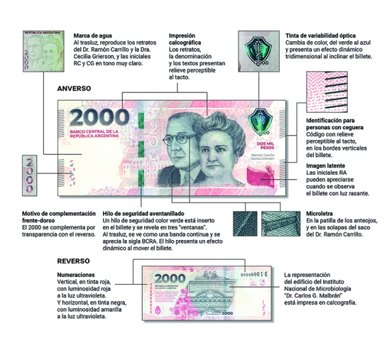 Nuevo billete de 2000 pesos: Banco Central pone en circulación nuevo billete de $2000 pesos Nuevo billete de 2000 pesos: Banco Central pone en circulación nuevo billete de $2000 pesos