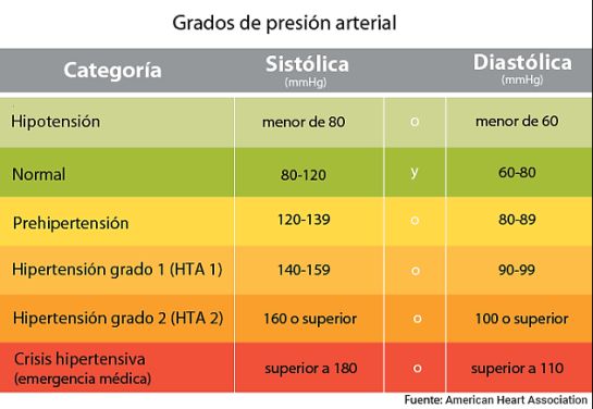 Varios Ceder el paso encima Qué onda con la presión arterial baja? | Martha Debayle | W Radio Mexico