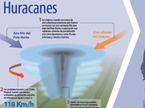 Lo que debes tomar en cuenta durante el paso del huracán "Patricia"
