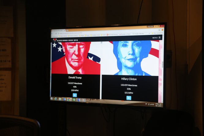 La cobertura de Twitter y la W sobre las elecciones en Estados Unidos