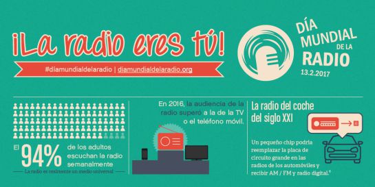 Opcional Penetrar Aburrir Hoy celebramos el Día Mundial de la Radio | Internacional | W Radio Mexico