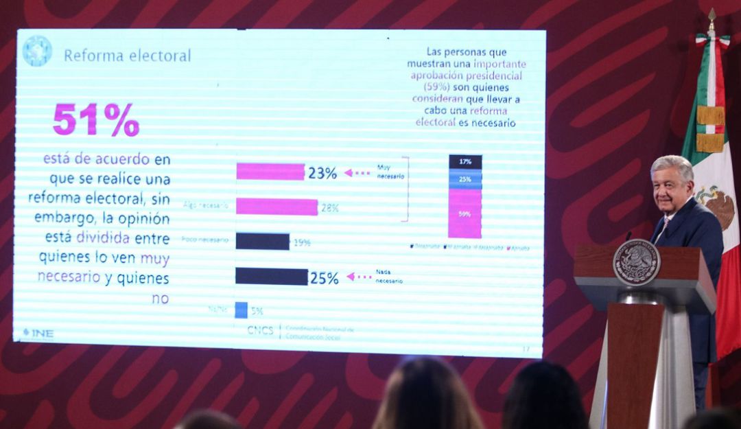 Encuesta de reforma electoral no les favorecía, ocultaron información