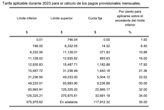 Impuestos Isr 2023 Sat Actualiza Tarifas De Isr En 2023 Sociedad W Radio Mexico 8020